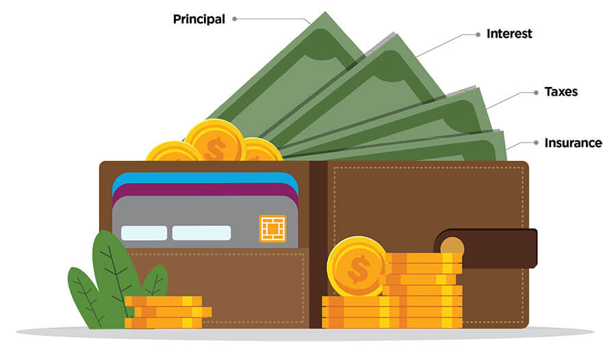 Mortgage graphic